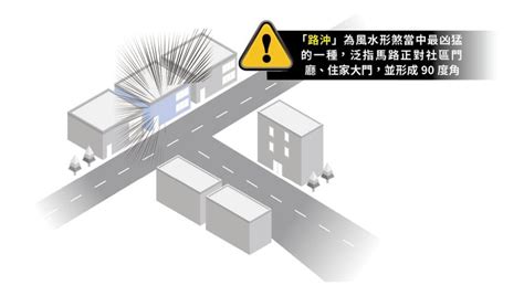 風水馬路直衝|路沖風水全攻略：化解路沖煞，提升居家運勢 